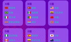 世俱杯外围:U17女足世界杯中国女足与美国队同组